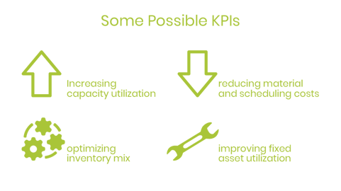 Some Possible KPIs are Increasing Capacity Utilization, Reducing Material and Scheduling Costs, Optimizing Inventory Mix, and Improving Fixed Asset Utilization.