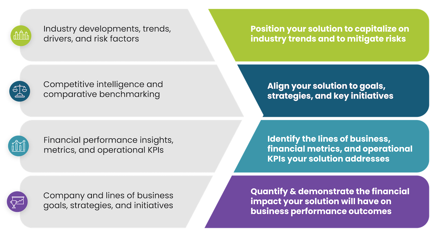 Executive-Level Sales Planning and Preparation