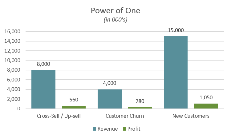 Provoking with the Power of One - Part 2